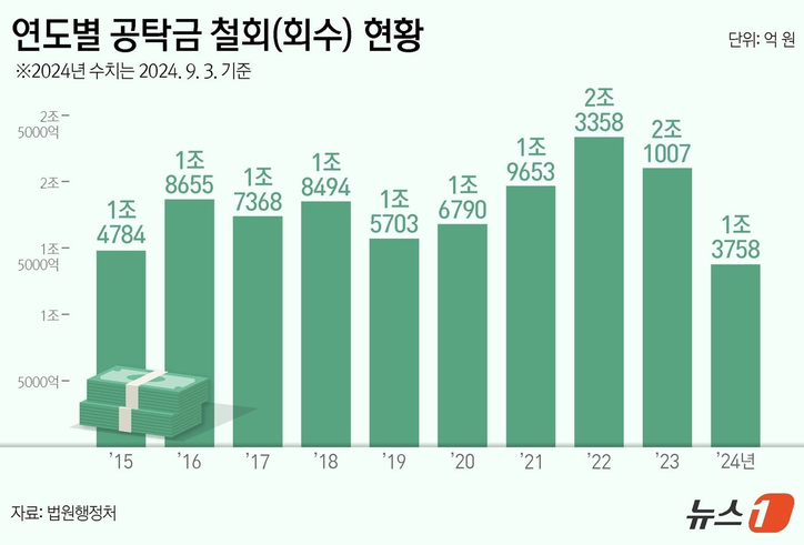 뉴스1