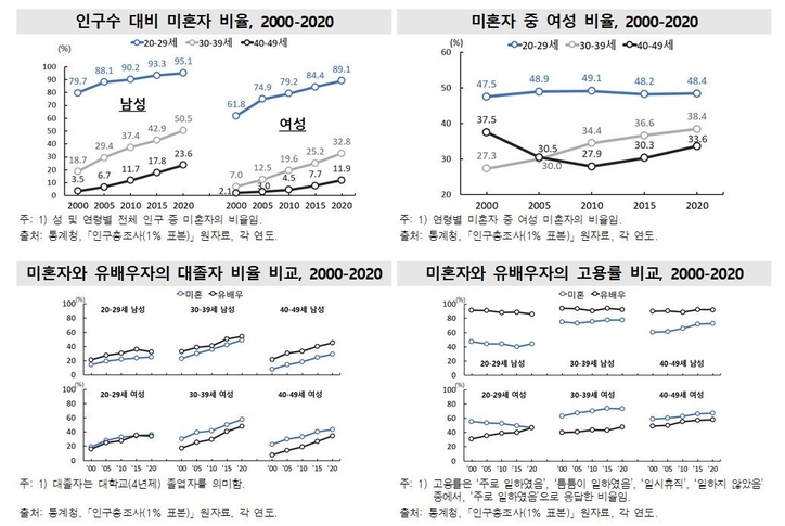 통계청
