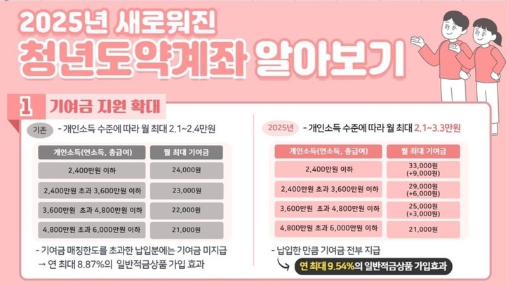 금융위원회
