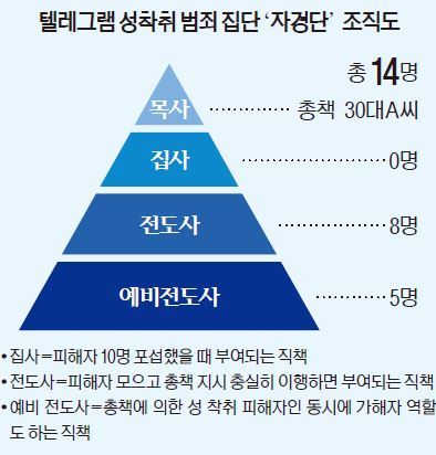 자료=서울경찰청 제공