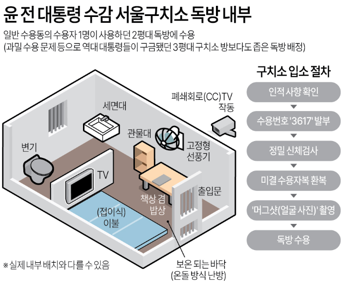 구치소 독방 / 연합뉴스