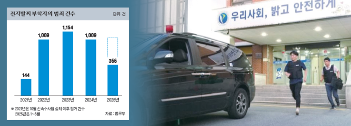 법무부 제공