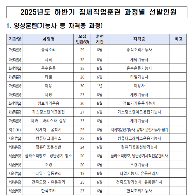 2025년 하반기 집체직업훈련 일정