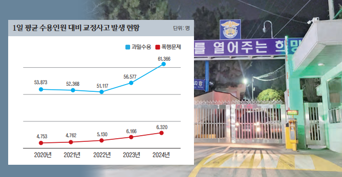 부산구치소 정문 / 연합뉴스
