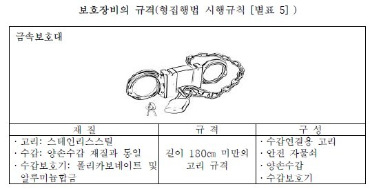 인권위 제공 / 연합뉴스