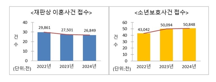 대법원 사법연감