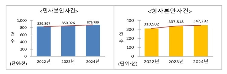 대법원 사법연감 