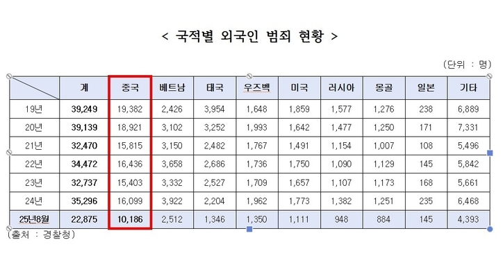 경찰청 제공